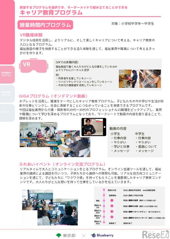 小中学生向け 福祉の仕事に関するキャリア教育プログラム
