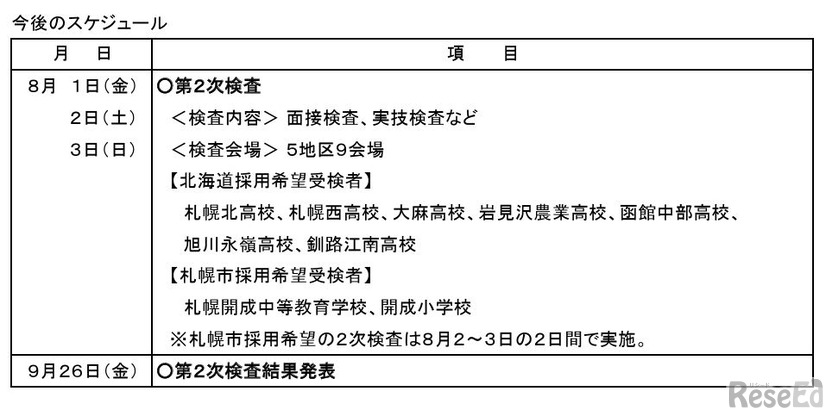 今後のスケジュール