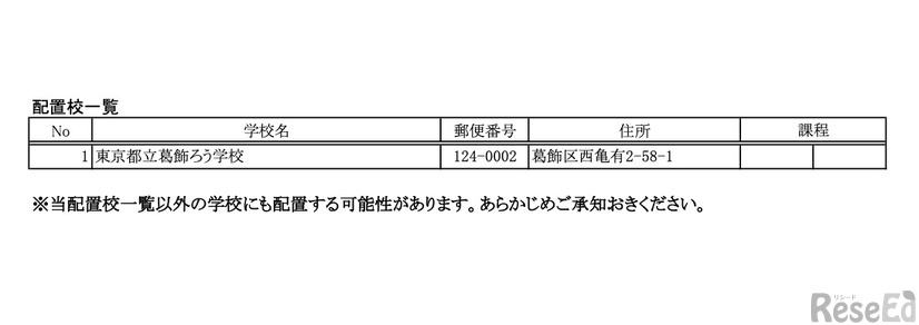 9月1日付 都立学校ICT支援員の配置校（予定）