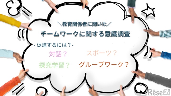 チームワークに関する調査