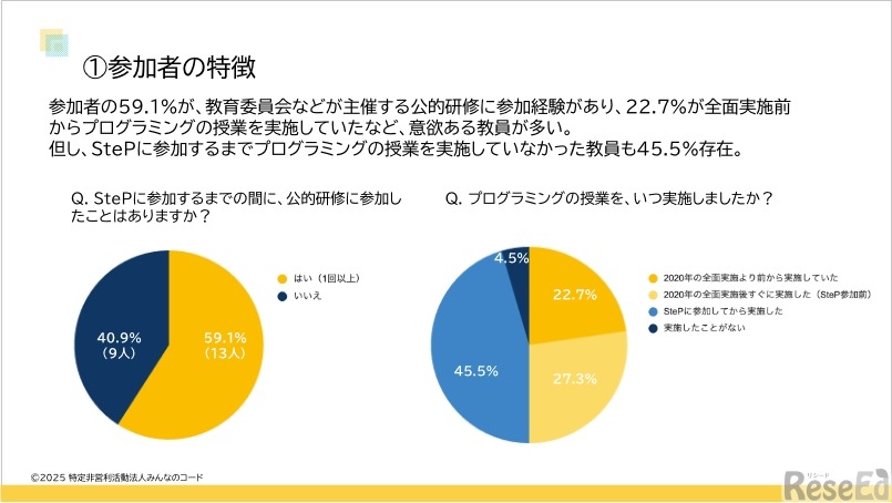 参加者の特徴