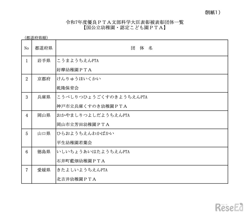 国公立幼稚園・認定こども園PTAの被表彰団体