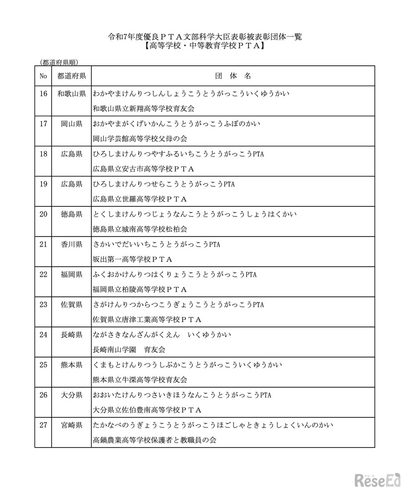高等学校・中等教育学校PTAの被表彰団体