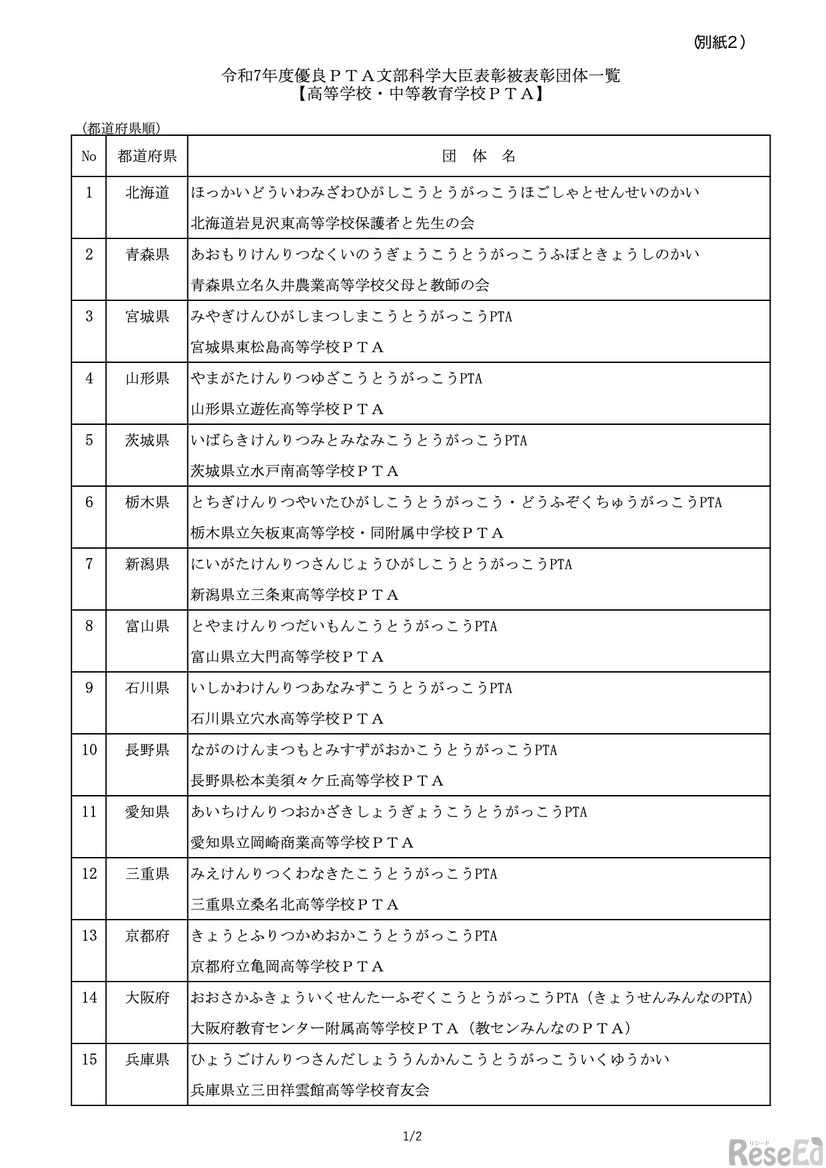 高等学校・中等教育学校PTAの被表彰団体