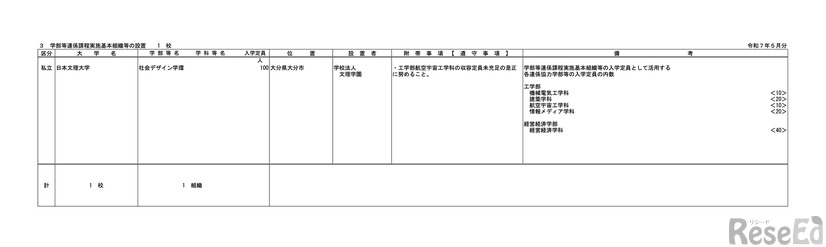学部等連係課程実施基本組織等の設置