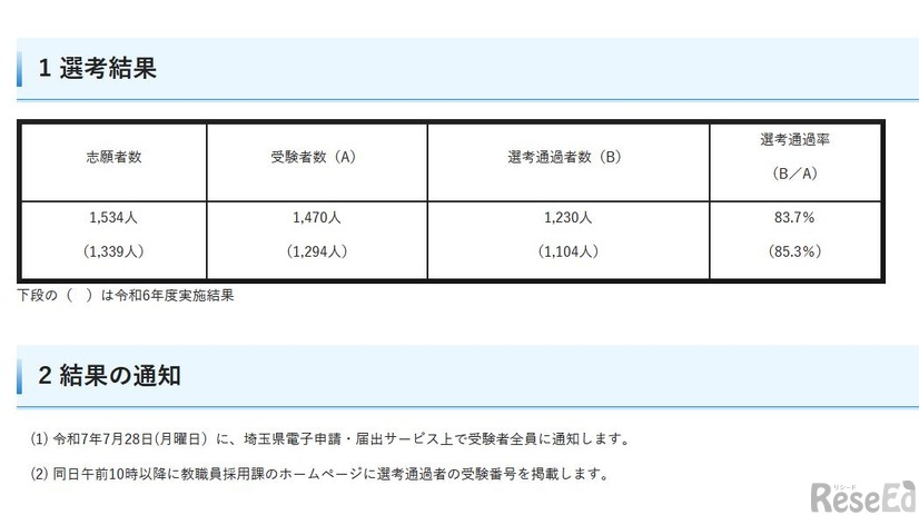 令和7年度実施 埼玉県公立学校教員採用選考試験「大学3年生チャレンジ選考」の選考結果