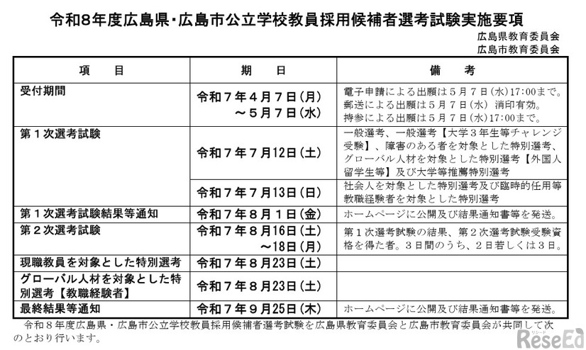 令和8年度広島県・広島市公立学校教員採用候補者選考試験のおもな日程
