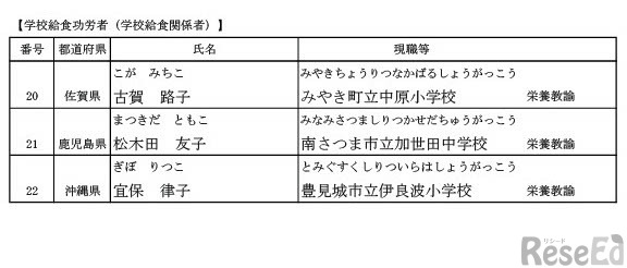 学校給食功労者（学校給食関係者）