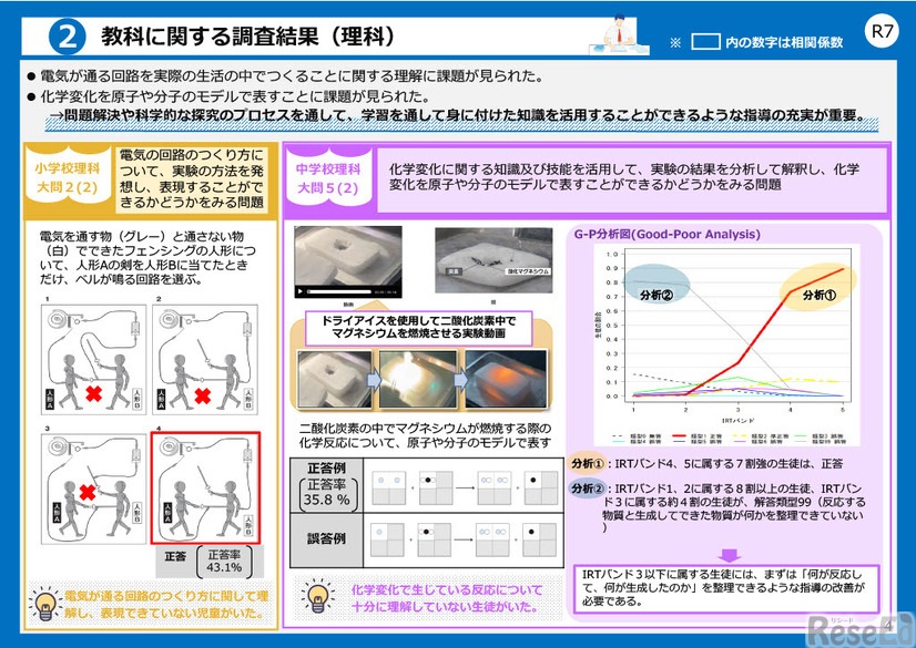 令和7年度全国学力・学習状況調査の結果（概要）のポイント