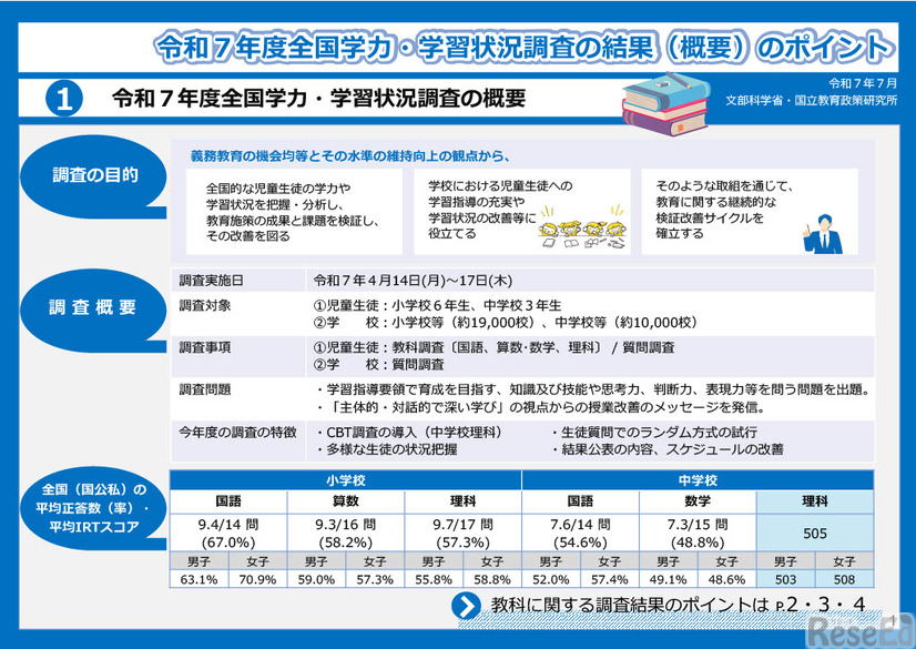 令和7年度全国学力・学習状況調査の結果（概要）のポイント