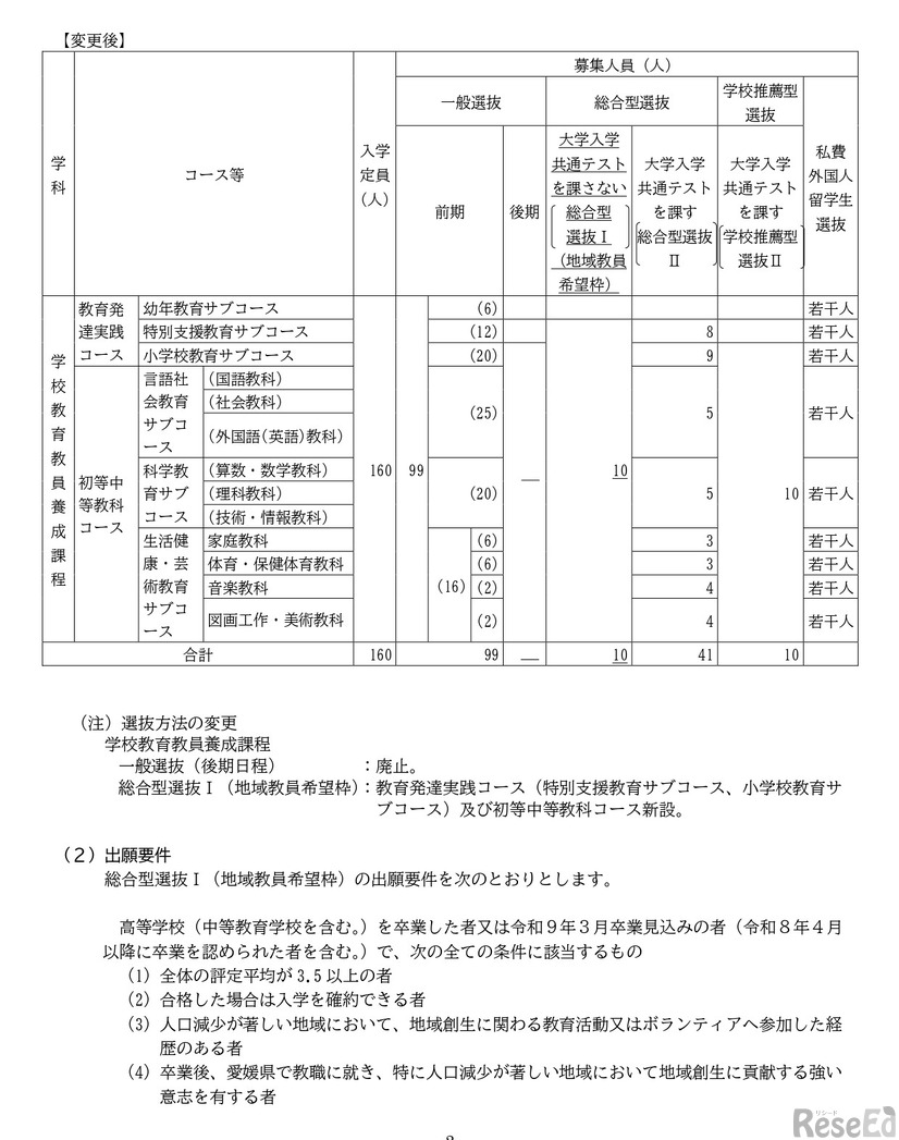 2027年度愛媛大学入学者選抜（教育学部）のおもな変更点