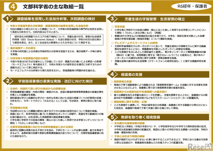 令和6年度全国学力・学習状況調査の経年変化分析調査（概要）のポイント