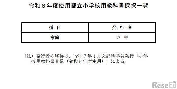 2026年度使用都立小学校用教科書採択一覧