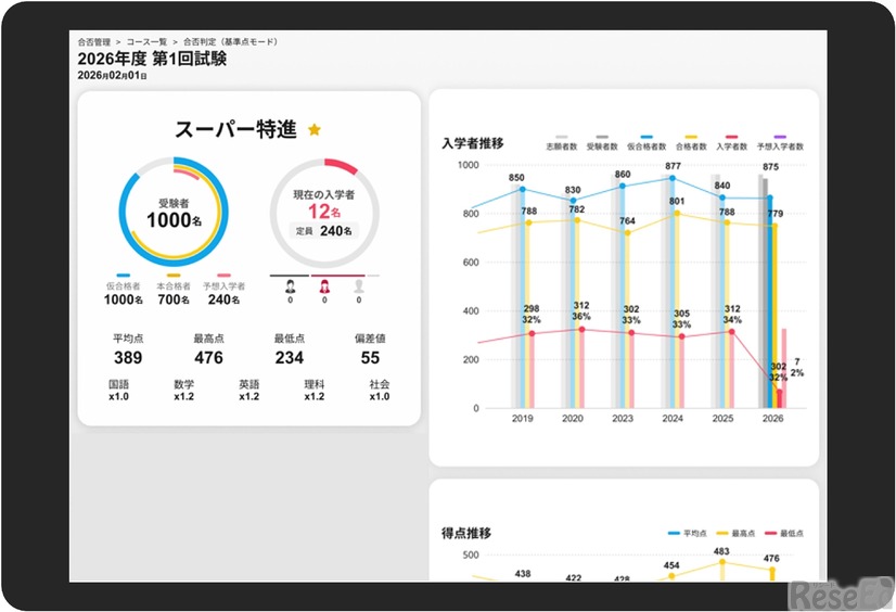合否管理「スマート合否管理」 画面イメージ