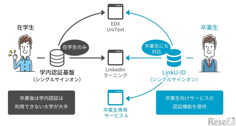 LinkedInラーニング