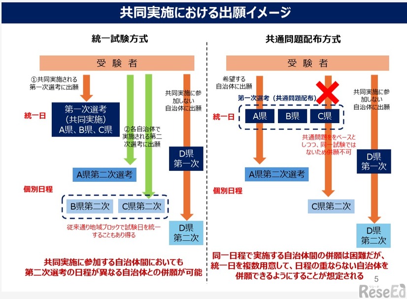 共同実施における出願イメージ