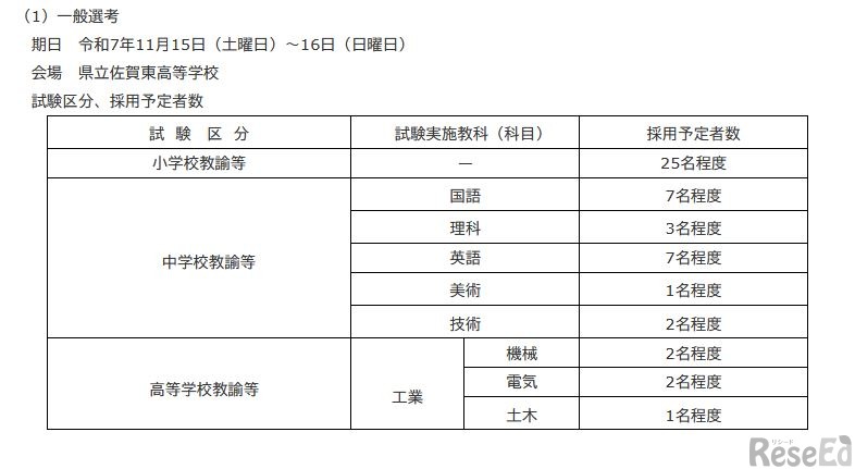 一般選考の概要