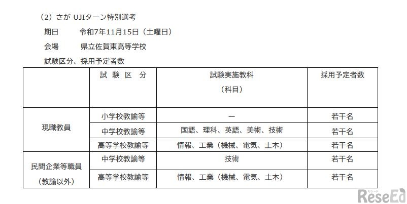 さがUJIターン特別選考の概要