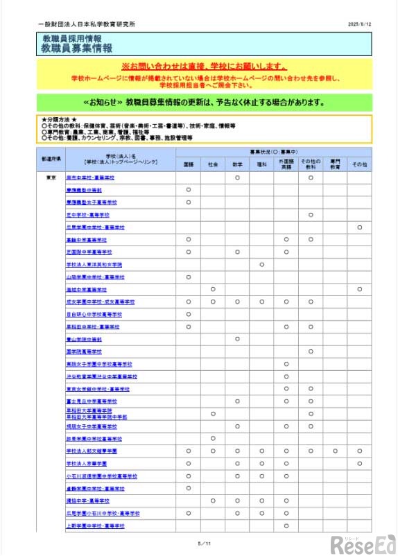 教職員募集情報　2025年8月12日版の一部
