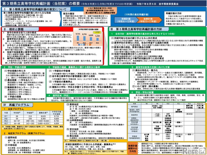 第3期県立高等学校再編計画（当初案）の概要