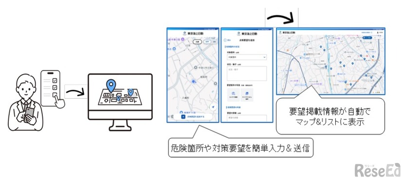 危険箇所入力や要望報告の効率化（学校関係者向け）