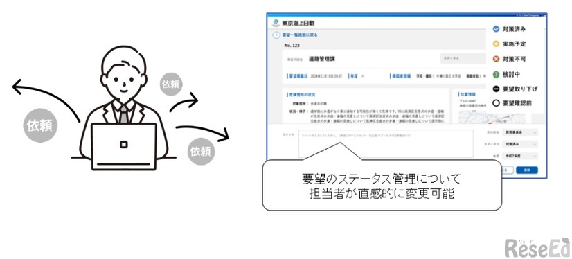 情報共有や進捗管理の効率化（教育委員会向け）