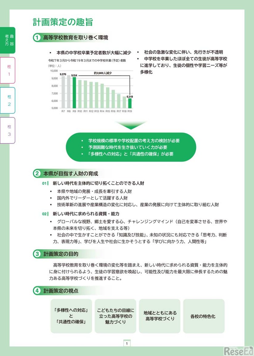 「青森県立高等学校魅力づくり推進計画基本方針（案）」概要