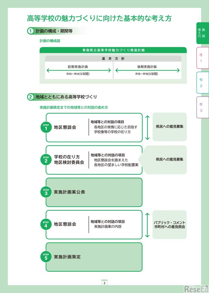 「青森県立高等学校魅力づくり推進計画基本方針（案）」概要