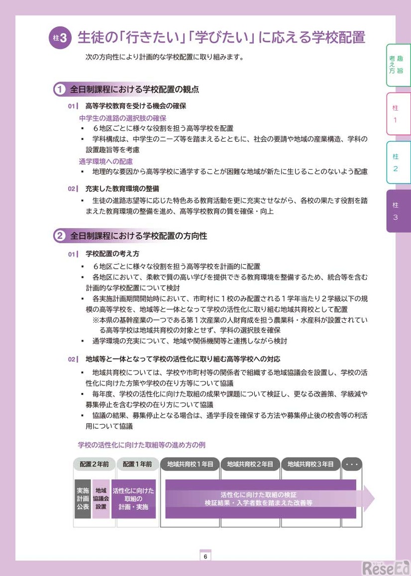 「青森県立高等学校魅力づくり推進計画基本方針（案）」概要