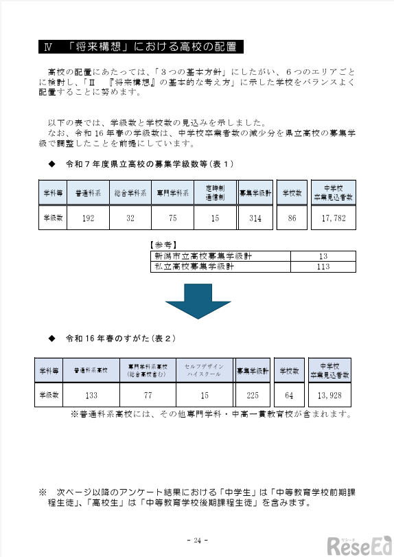 「令和8年度～令和11年度 県立高校等再編整備計画」より抜粋