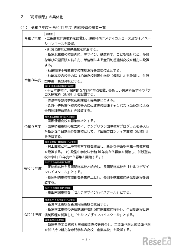 「令和8年度～令和11年度 県立高校等再編整備計画」より抜粋