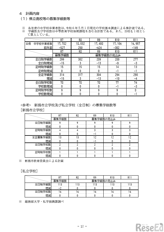 「県立高校の将来構想 」より抜粋