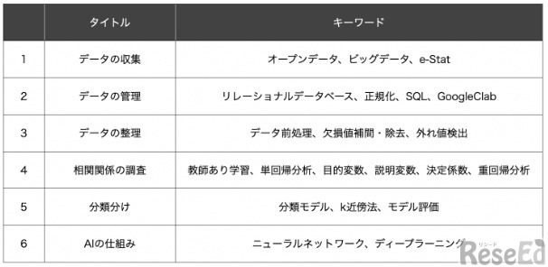 オンライン研修の概要