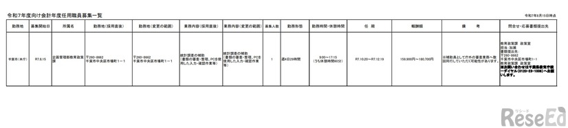 令和7年度向け会計年度任用職員募集一覧