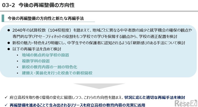 今後の再編整備の方向性