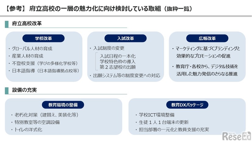 府立高校の一層の魅力化に向け検討している取組（抜粋一覧）