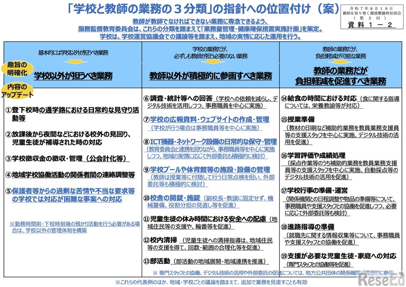「学校と教師の業務の3分類」の指針への位置付け（案）
