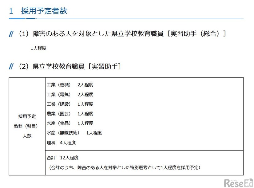 採用予定者数
