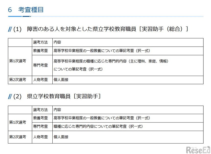 考査種目