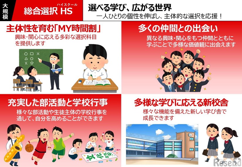 「新時代とやまハイスクール」の学校像