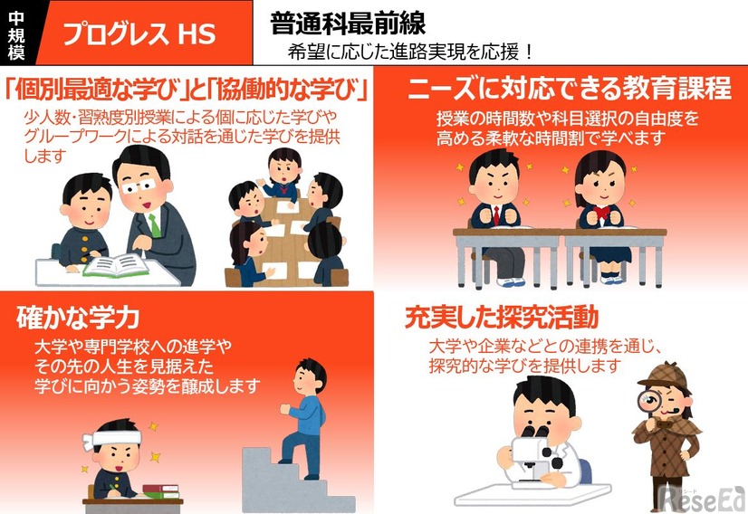 「新時代とやまハイスクール」の学校像