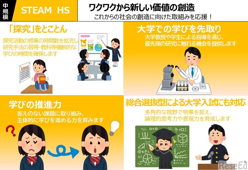 「新時代とやまハイスクール」の学校像