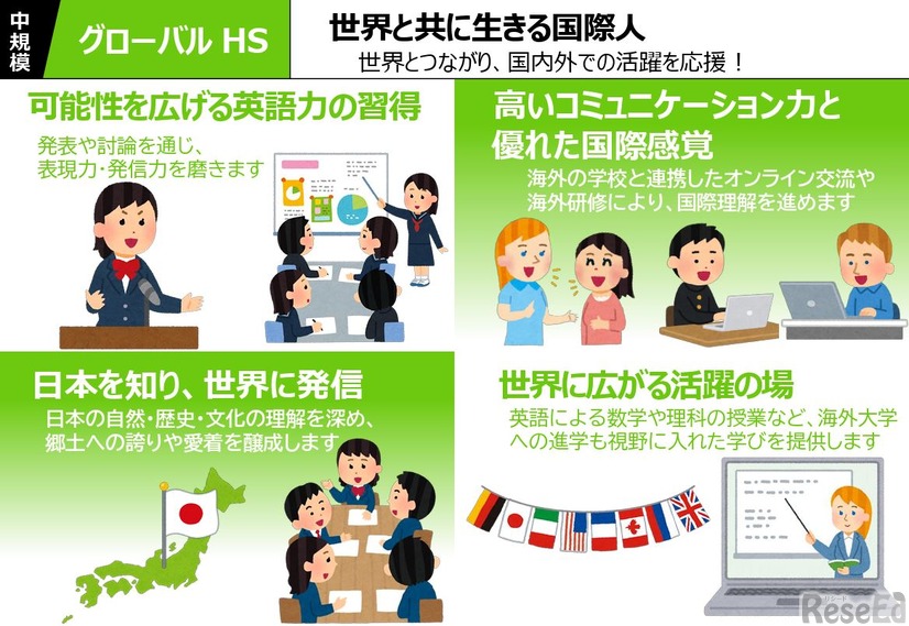 「新時代とやまハイスクール」の学校像