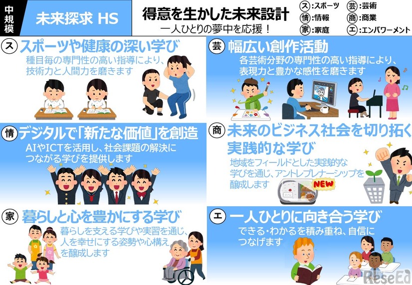 「新時代とやまハイスクール」の学校像