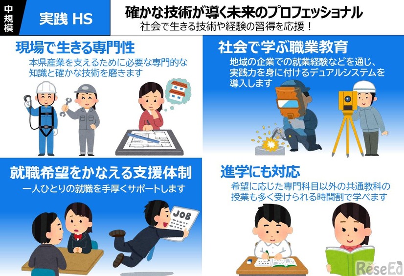 「新時代とやまハイスクール」の学校像