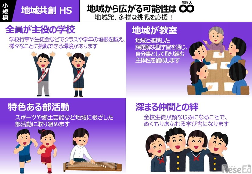 「新時代とやまハイスクール」の学校像