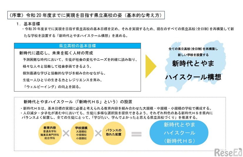 2038年度までに実現を目指す県立高校の姿（基本的な考え方）