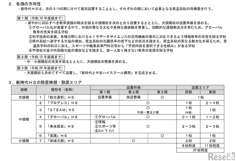 各期の方向性