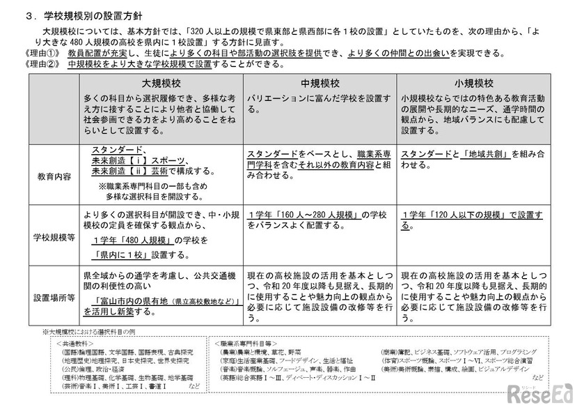 学校規模別の設置方針