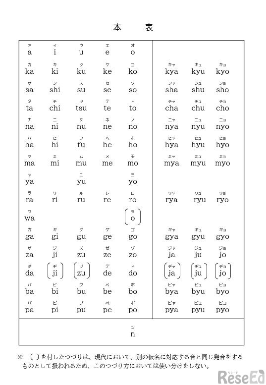 改定ローマ字のつづり方「本表」